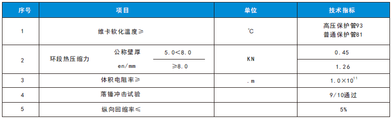 PVC-C高压电力电缆护套管_广东海诚管道